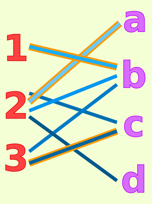 Maximum matching in the bipartite graph