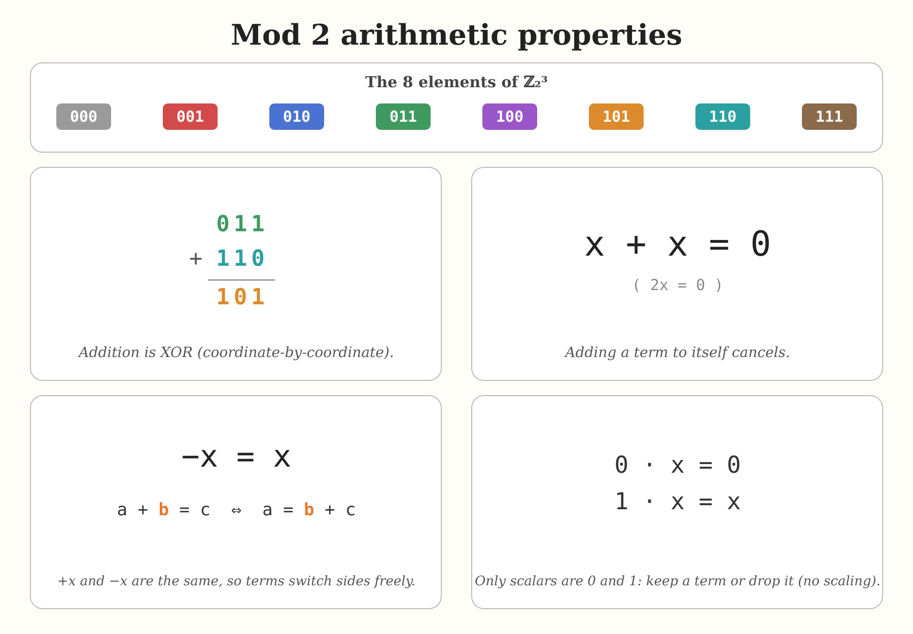 Mod 2 arithmetic properties
