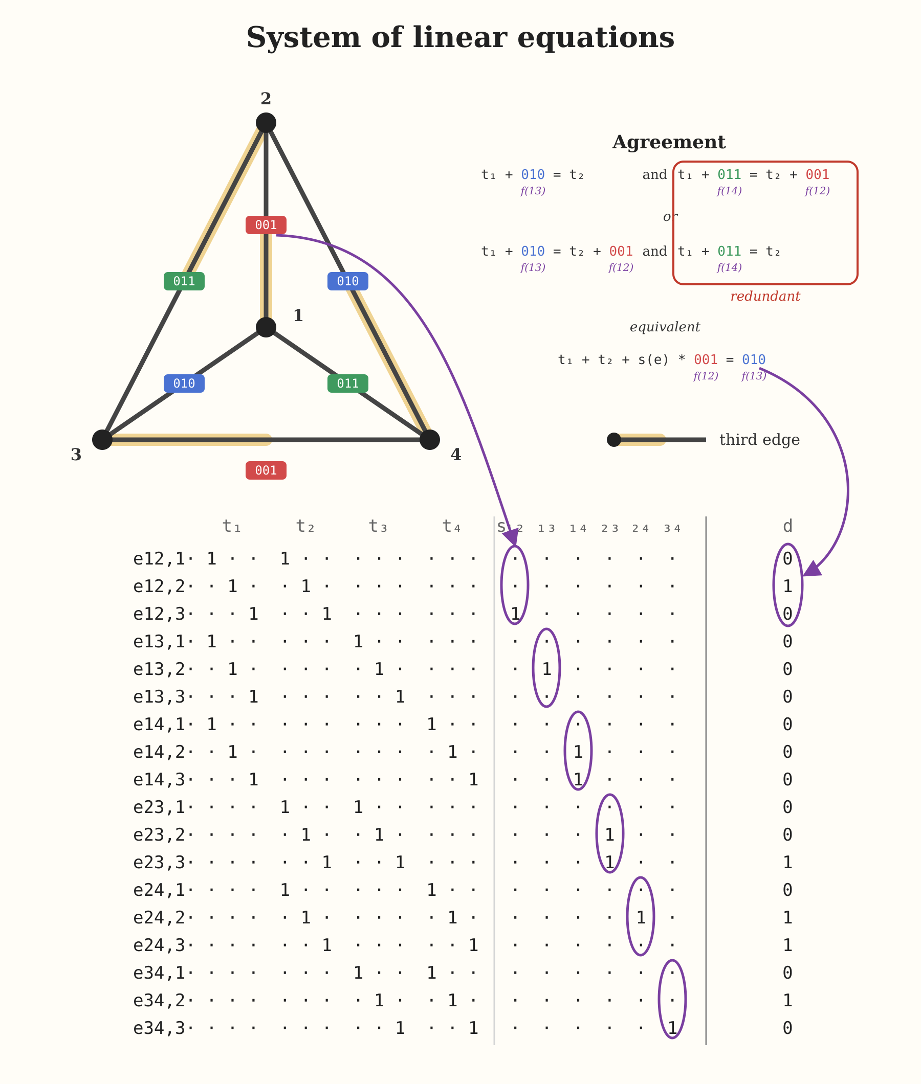 System of Equations matrix form